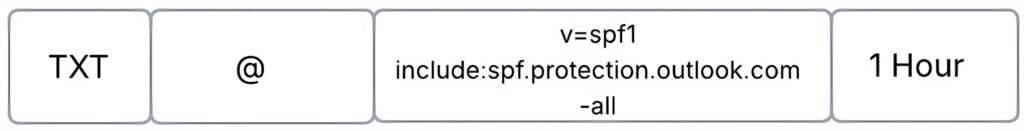  SPF Record Example