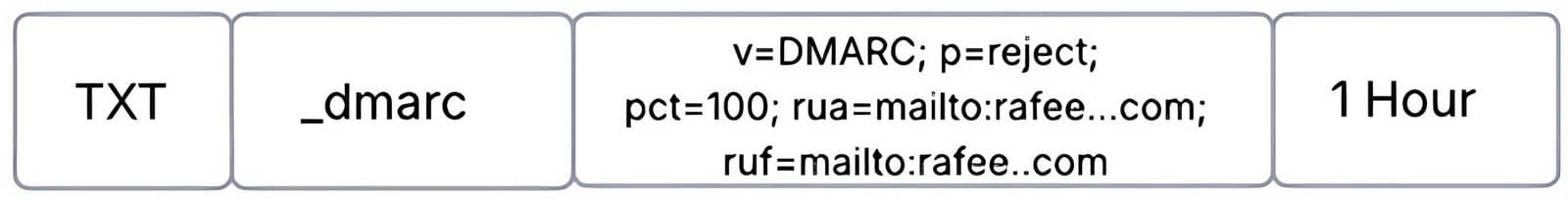 DMARC TXT record example.