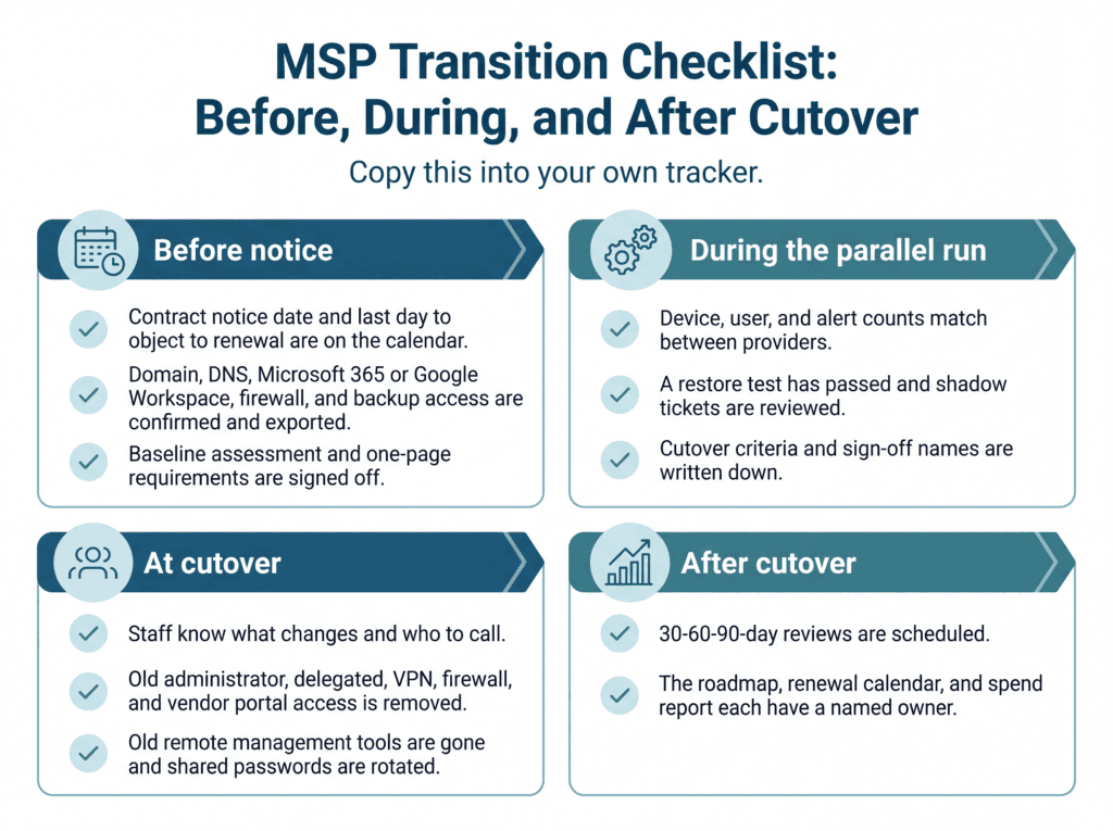 MSP transition checklist outlining essential tasks before notice, during the parallel run, at cutover, and after switching managed IT service providers.