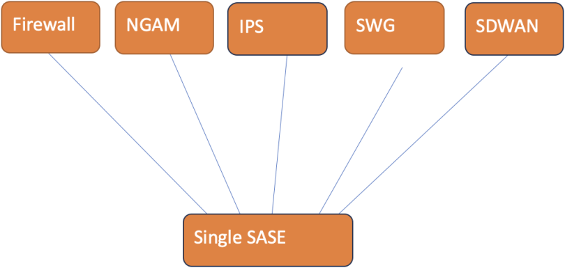 Actionable SASE Playbook: Insider Secrets for IT Admins