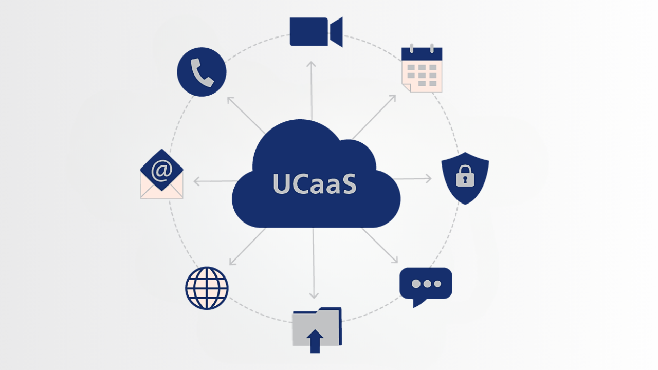 ucaas